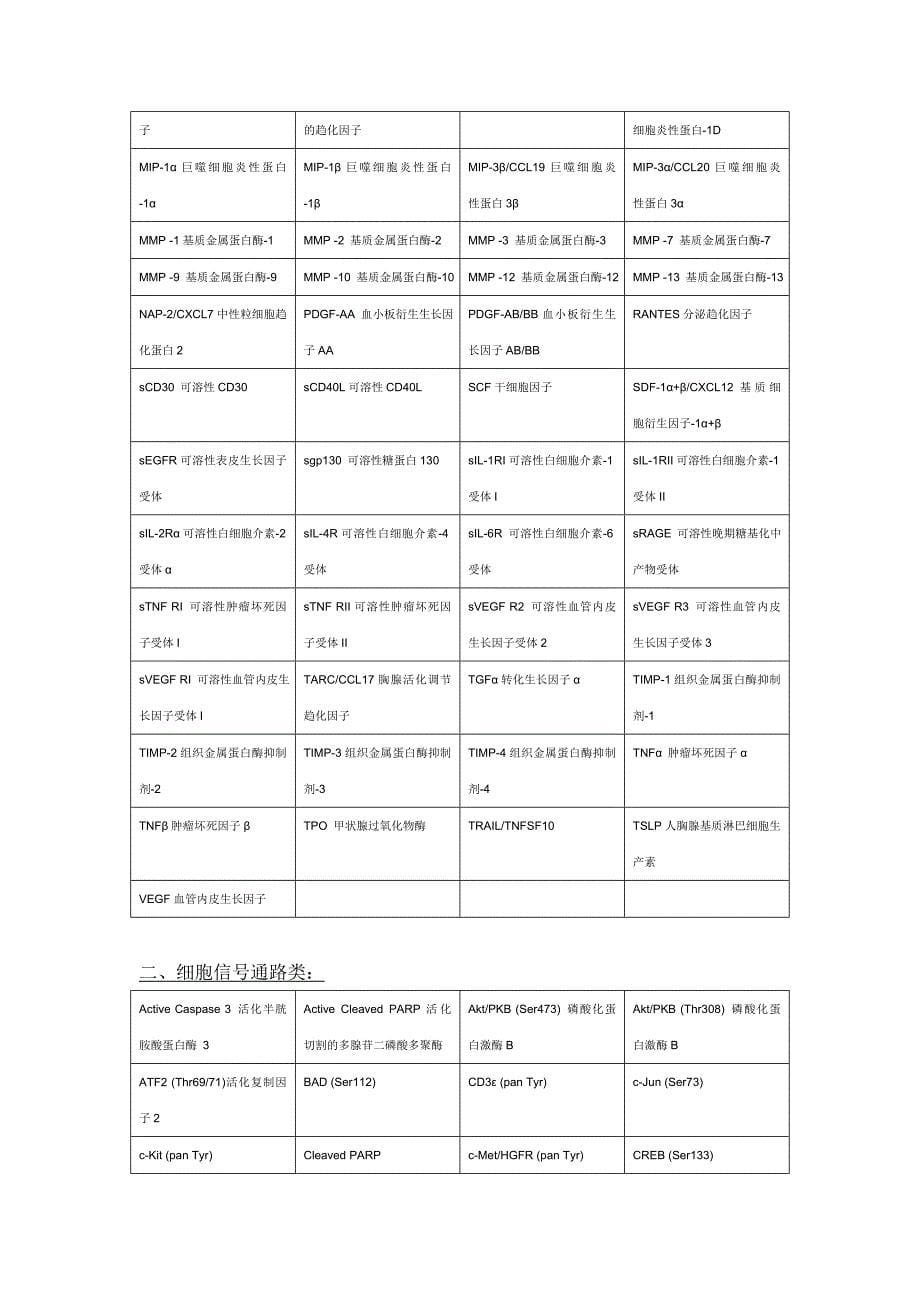 LUMINEX技术原理及应用.doc_第5页