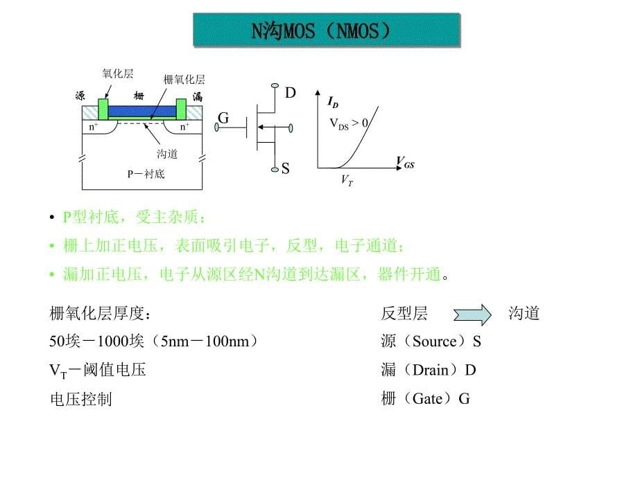 MOS集成电路工艺入门资料_第5页