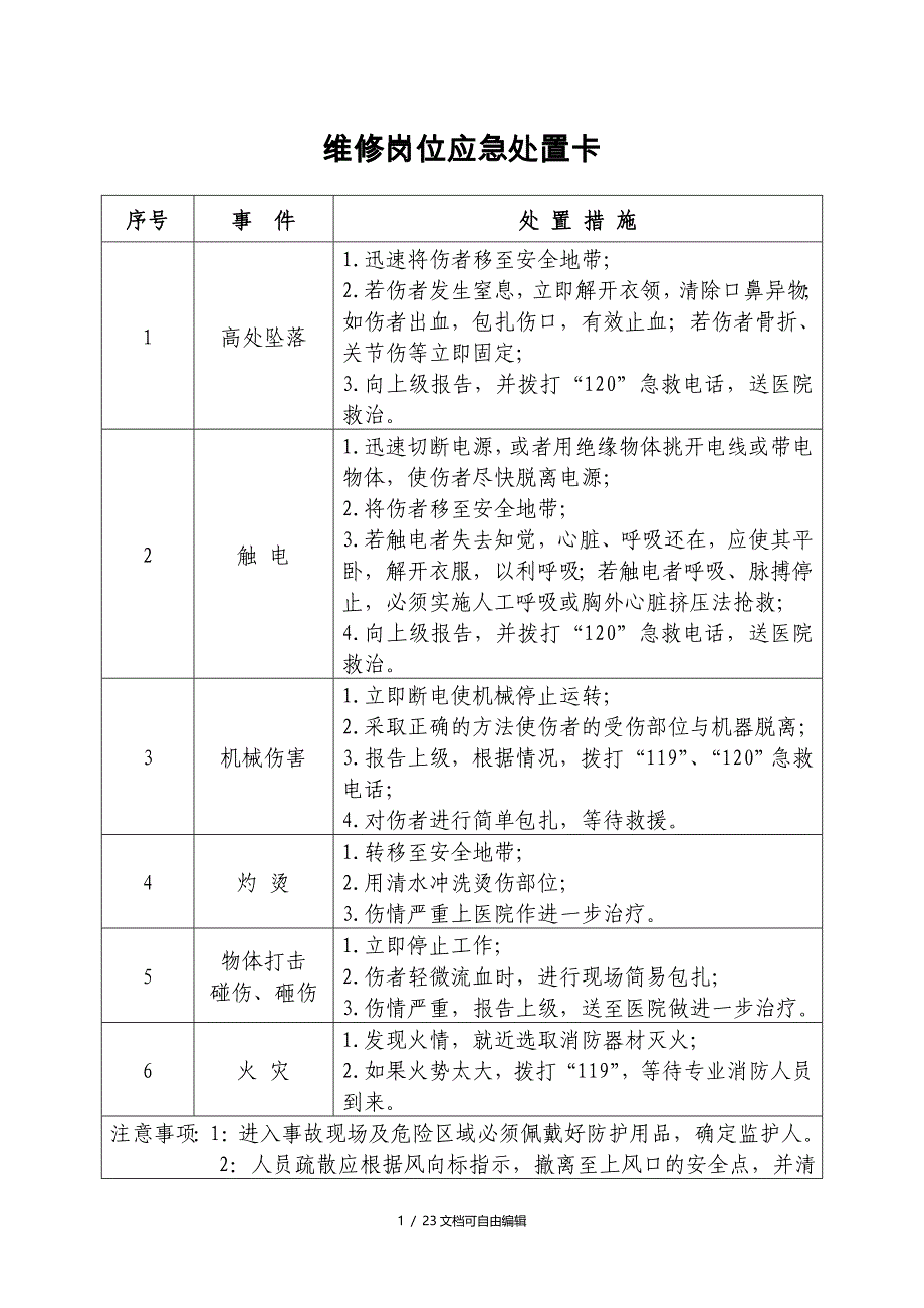 岗位现场应急处置方案卡全套_第1页