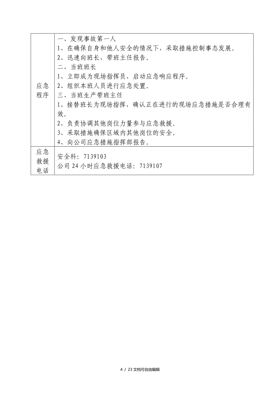 岗位现场应急处置方案卡全套_第4页