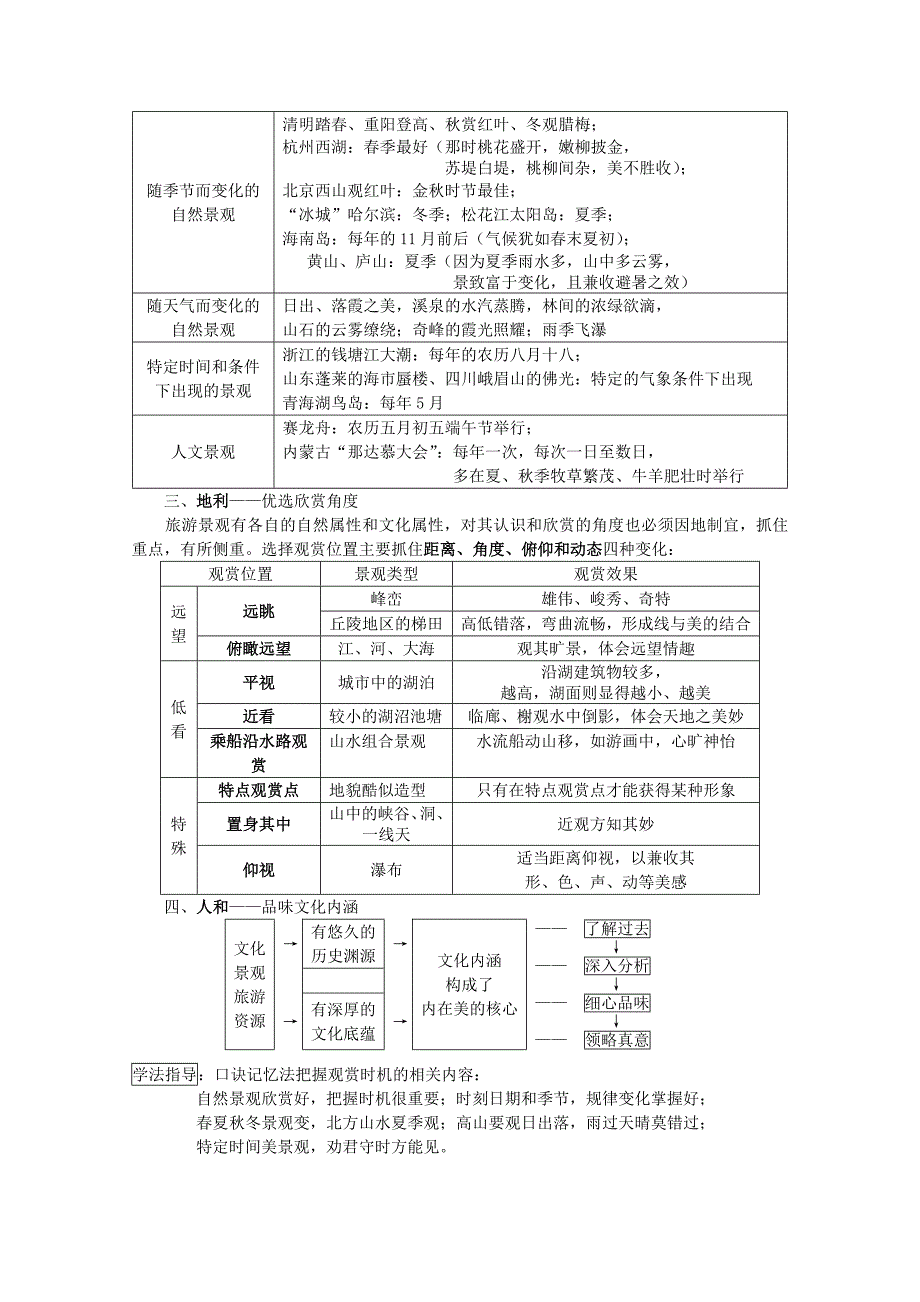 四川省射洪县高二地理《21旅游景观欣赏方法》学案_第2页