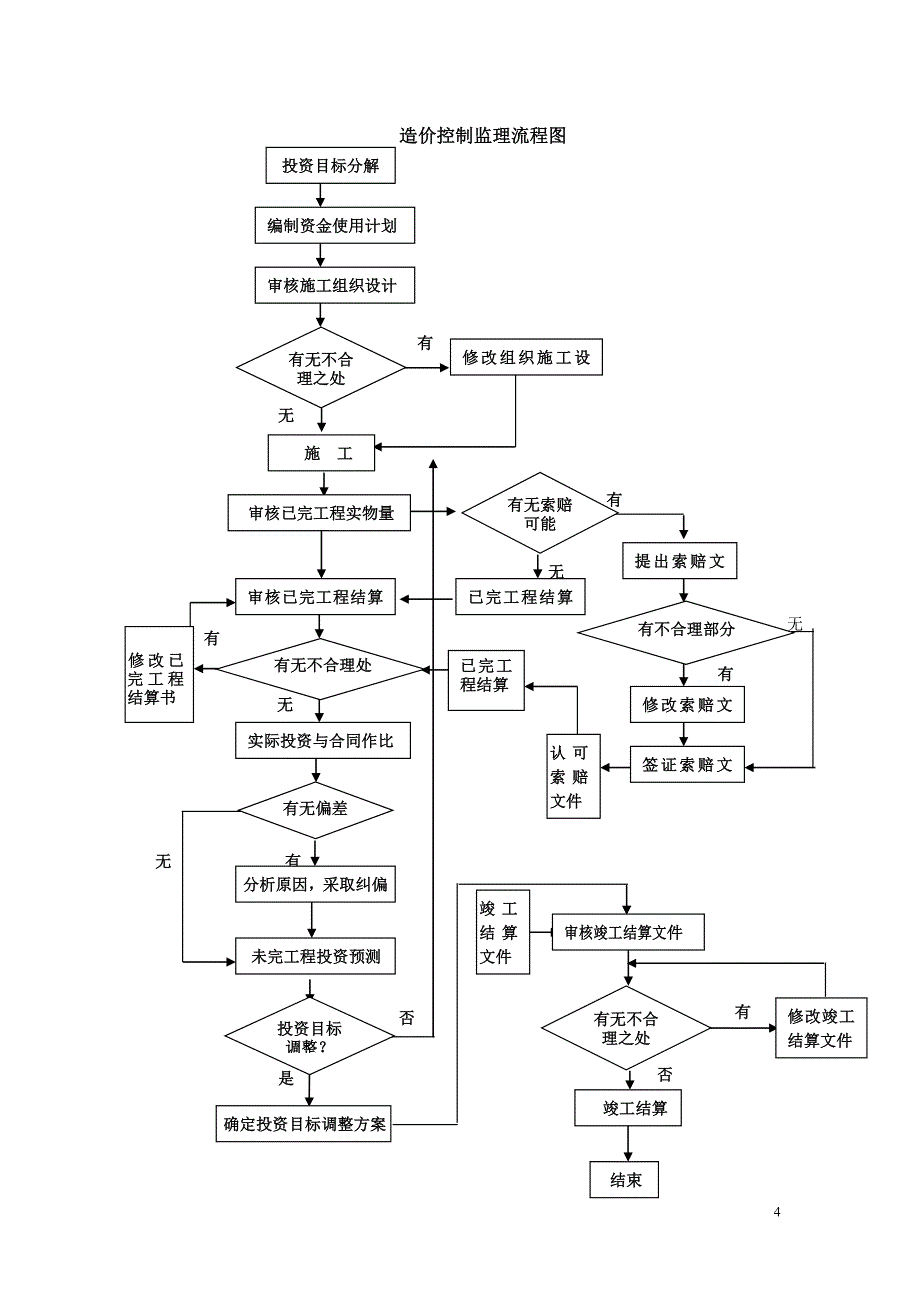 工程造价控制监理实施细则_第4页