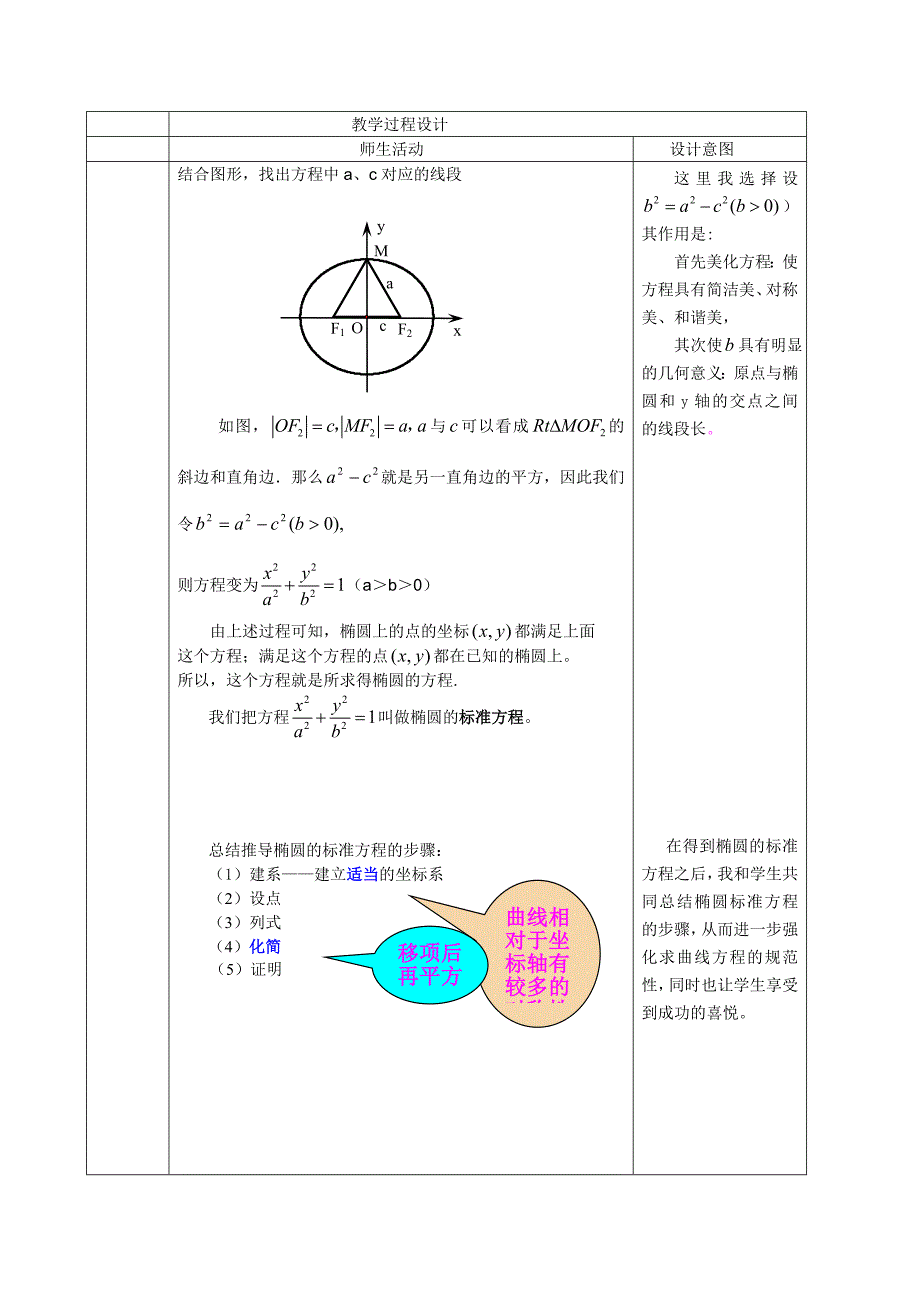 椭圆及其标准方程教案_第4页