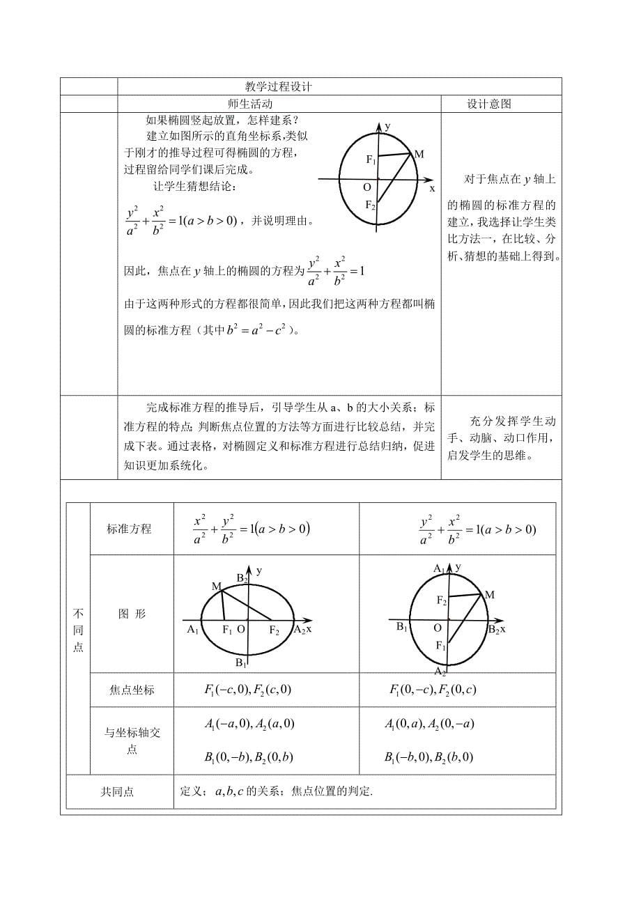 椭圆及其标准方程教案_第5页