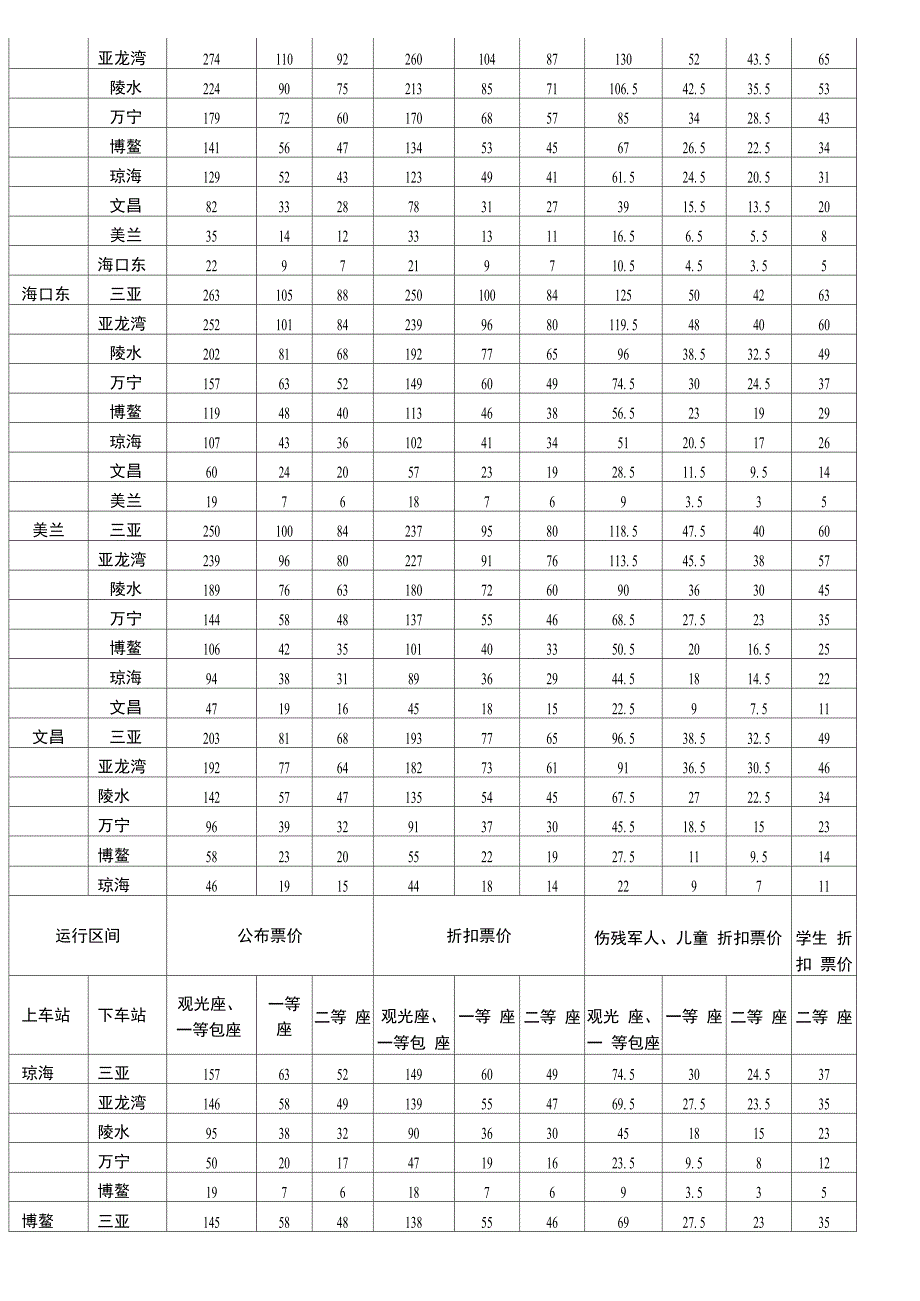 海南东环铁路列车时刻价格表_第3页