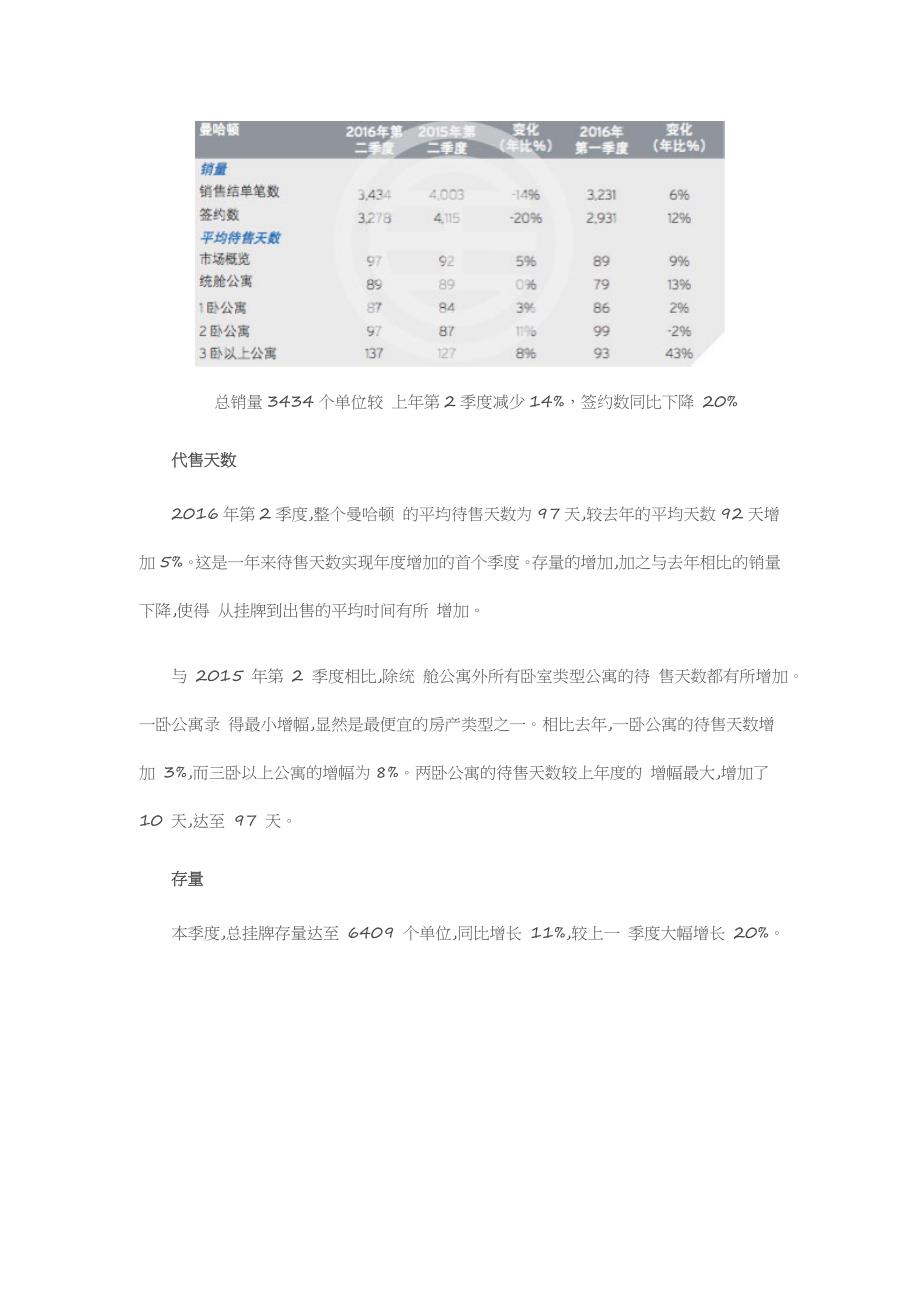 2016年第二季度曼哈顿房地产报告概览_第3页