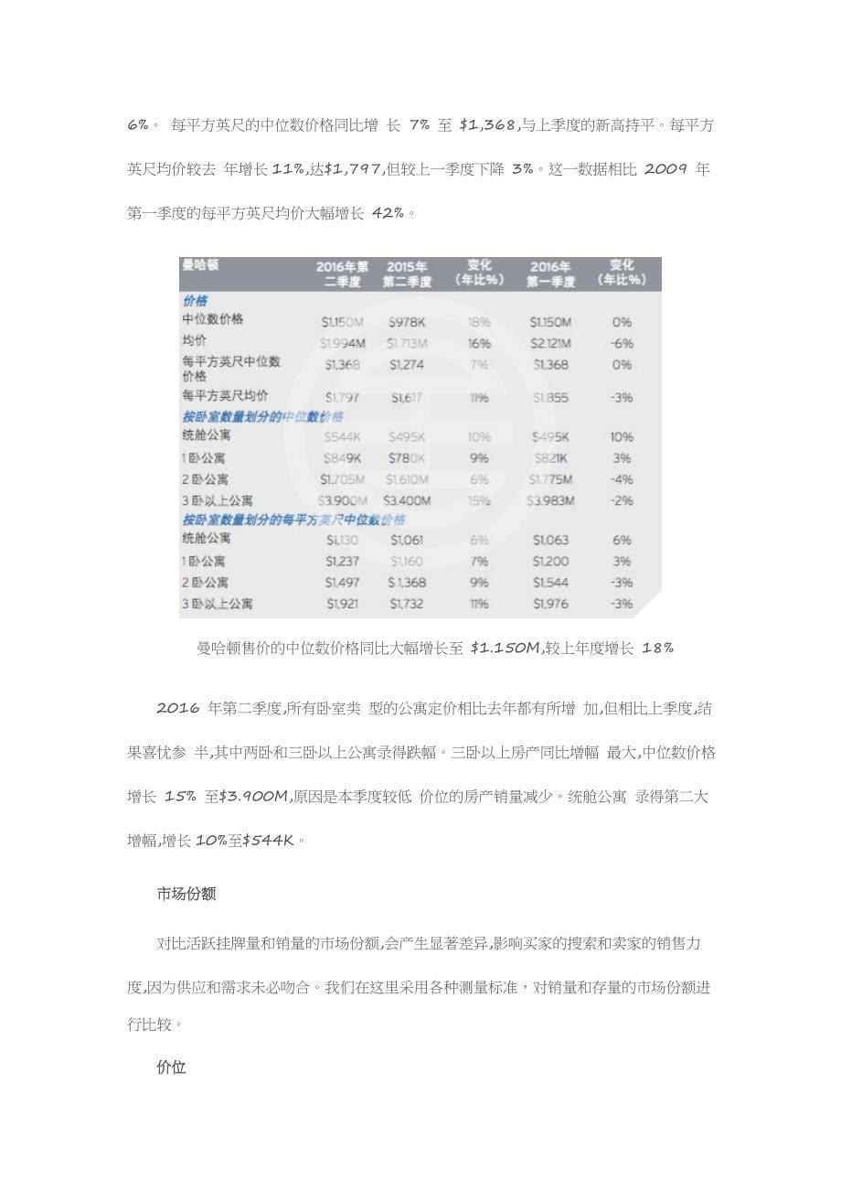 2016年第二季度曼哈顿房地产报告概览_第5页