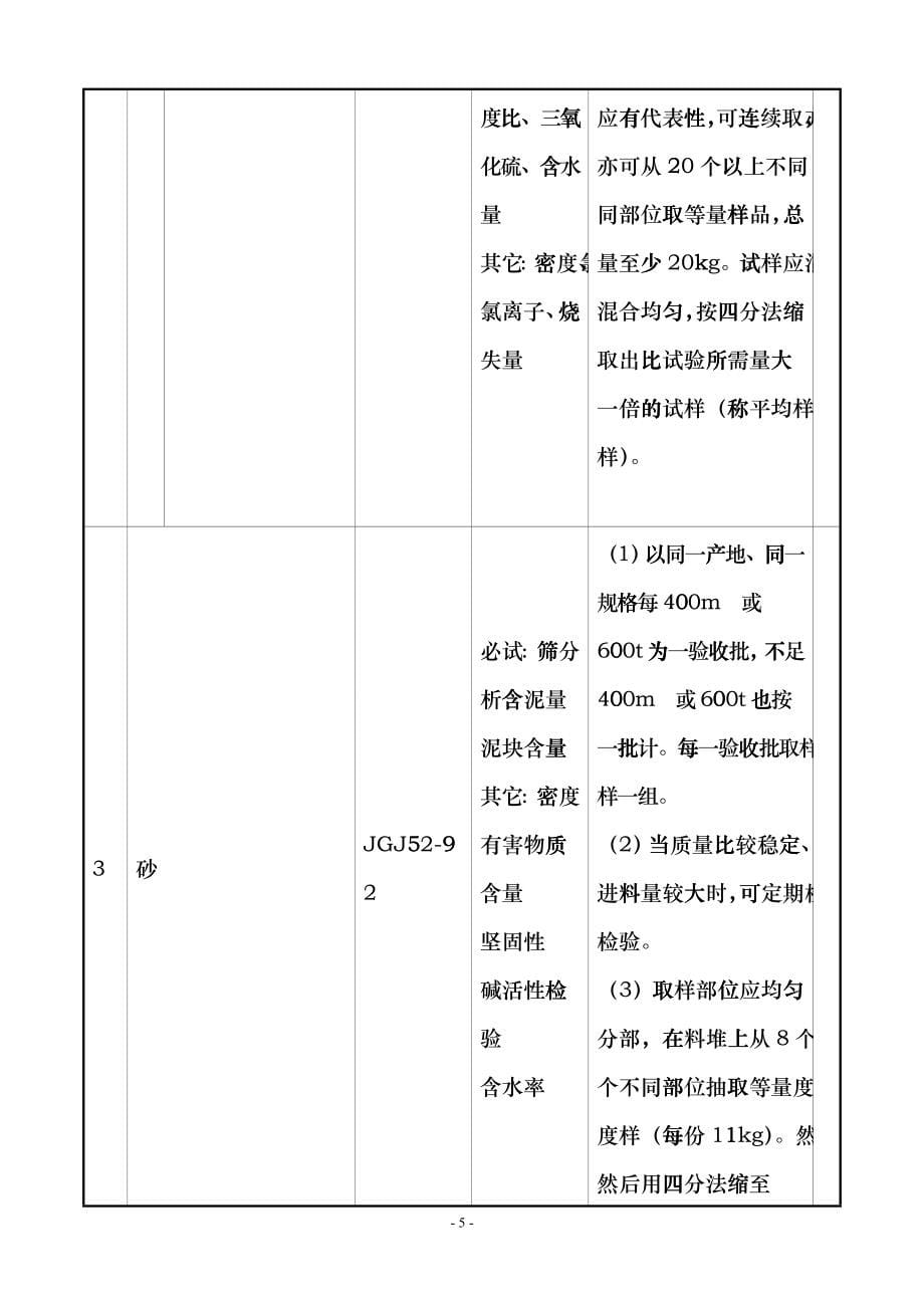 建筑工程原材料及试件检验项目管理规定dpbe_第5页