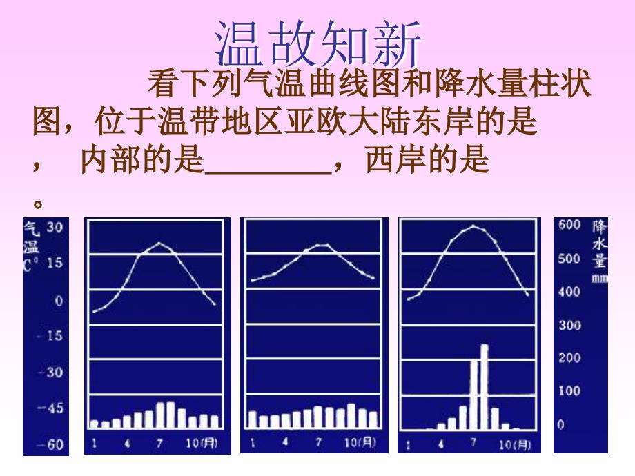 气候与人类活动 (2)_第3页