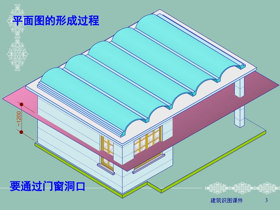 建筑平面图的识读课件_第3页