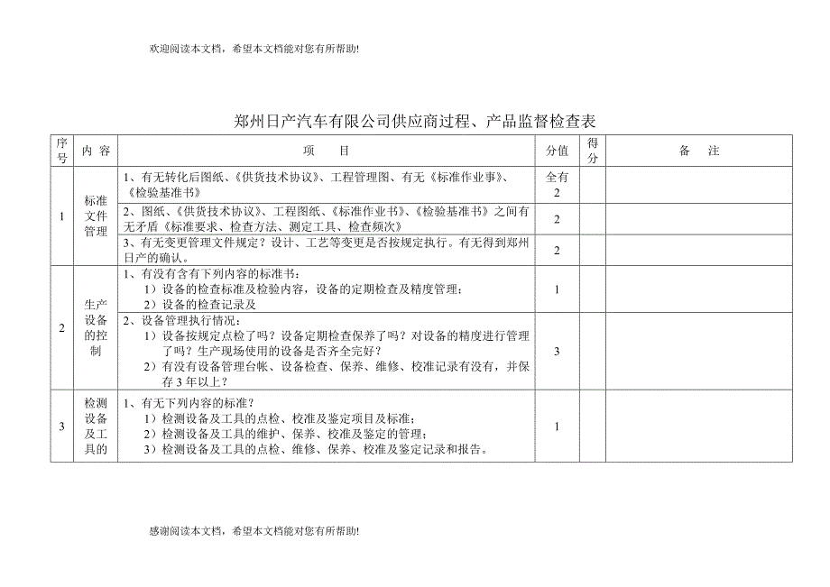 日产供应商过程产品监督检查表_第2页