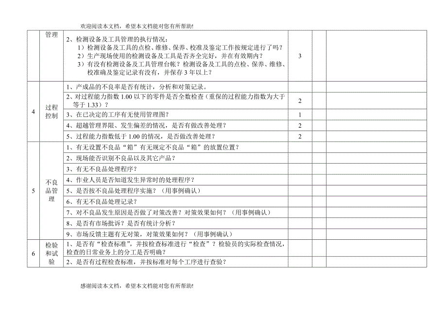 日产供应商过程产品监督检查表_第3页