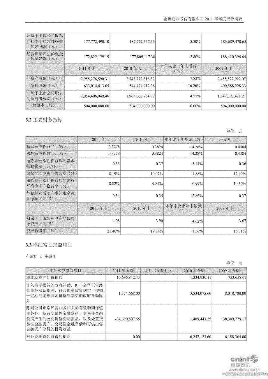 金陵药业报告摘要_第2页