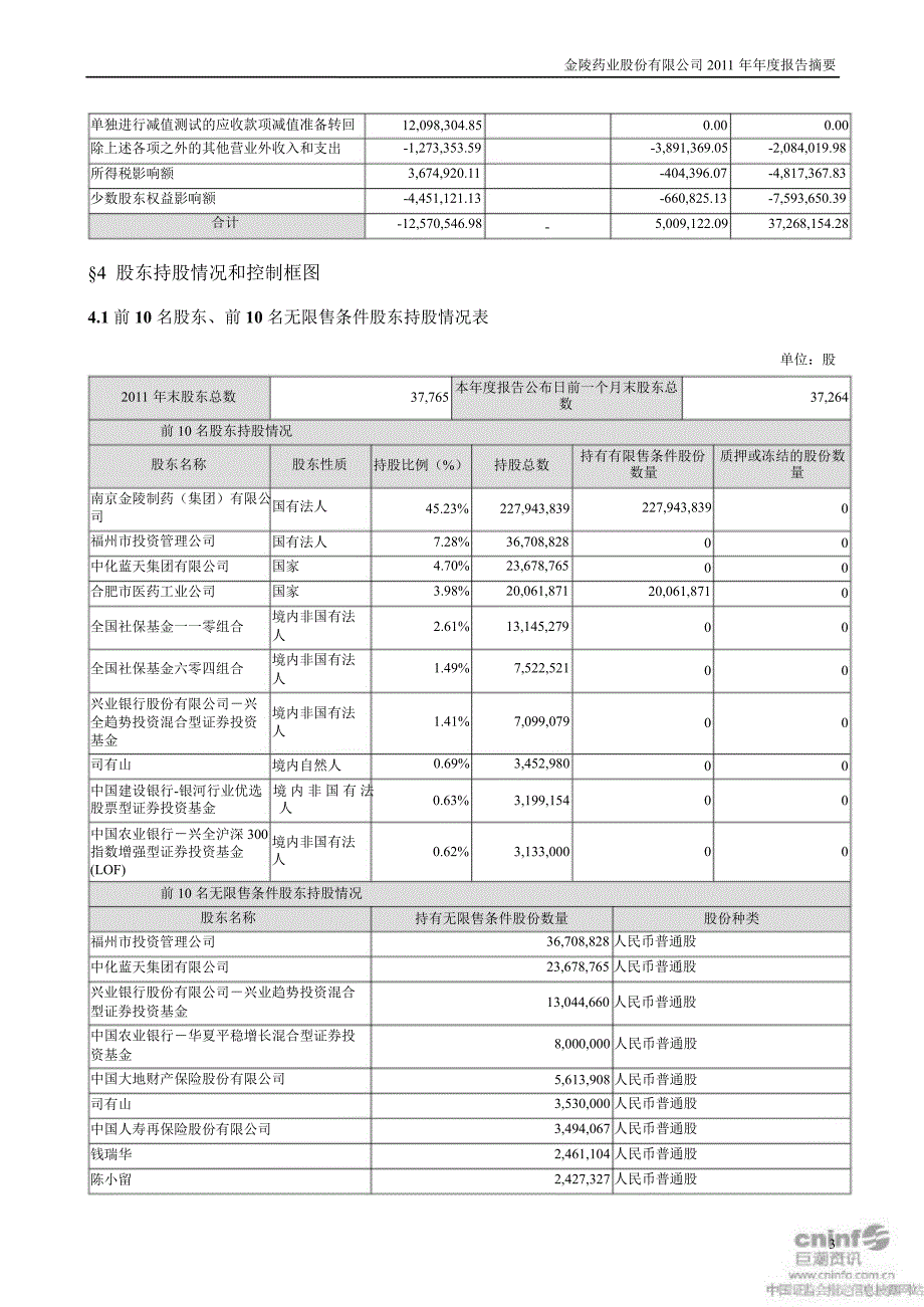 金陵药业报告摘要_第3页