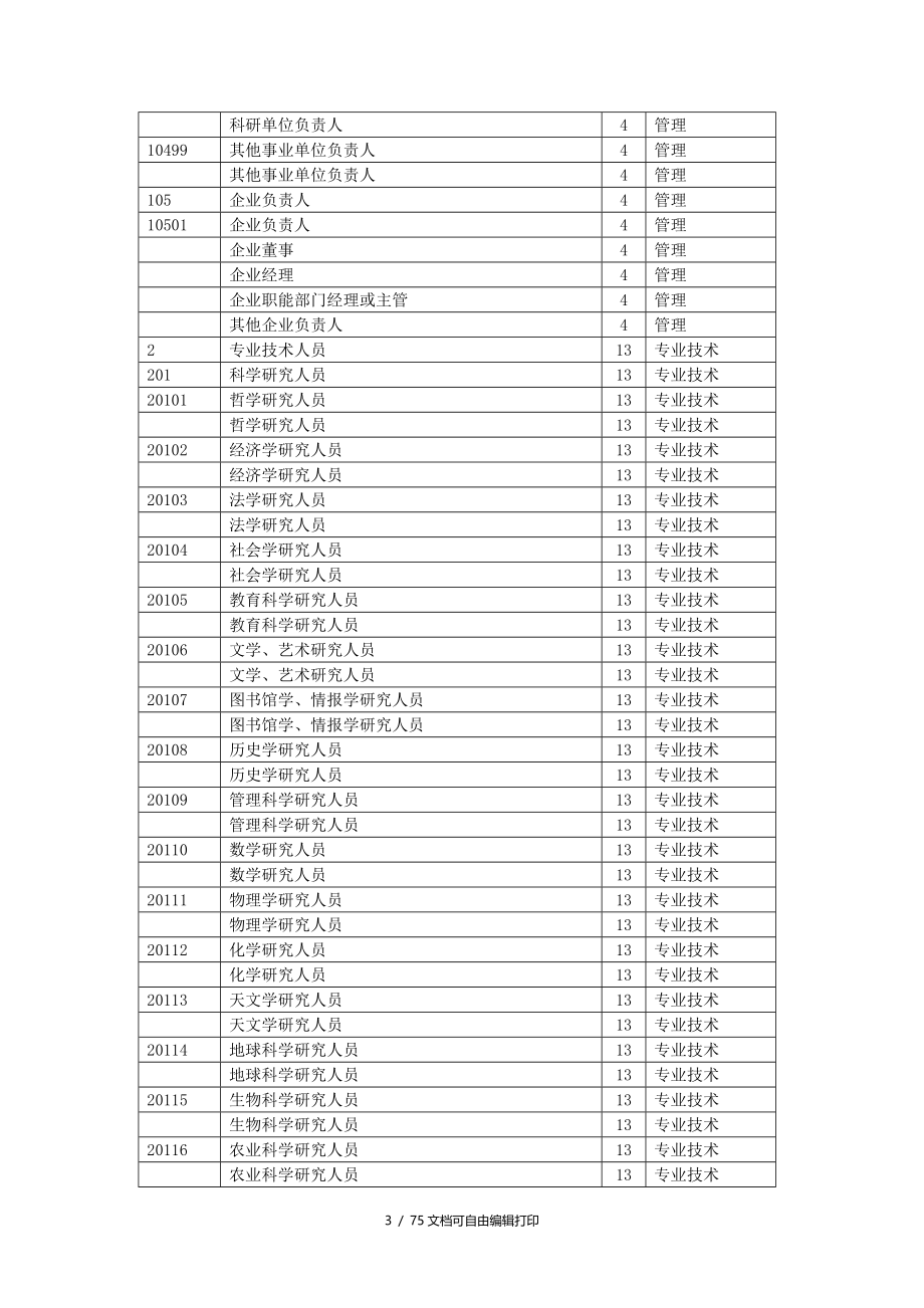 国家职业分类编码标准规范参考_第3页