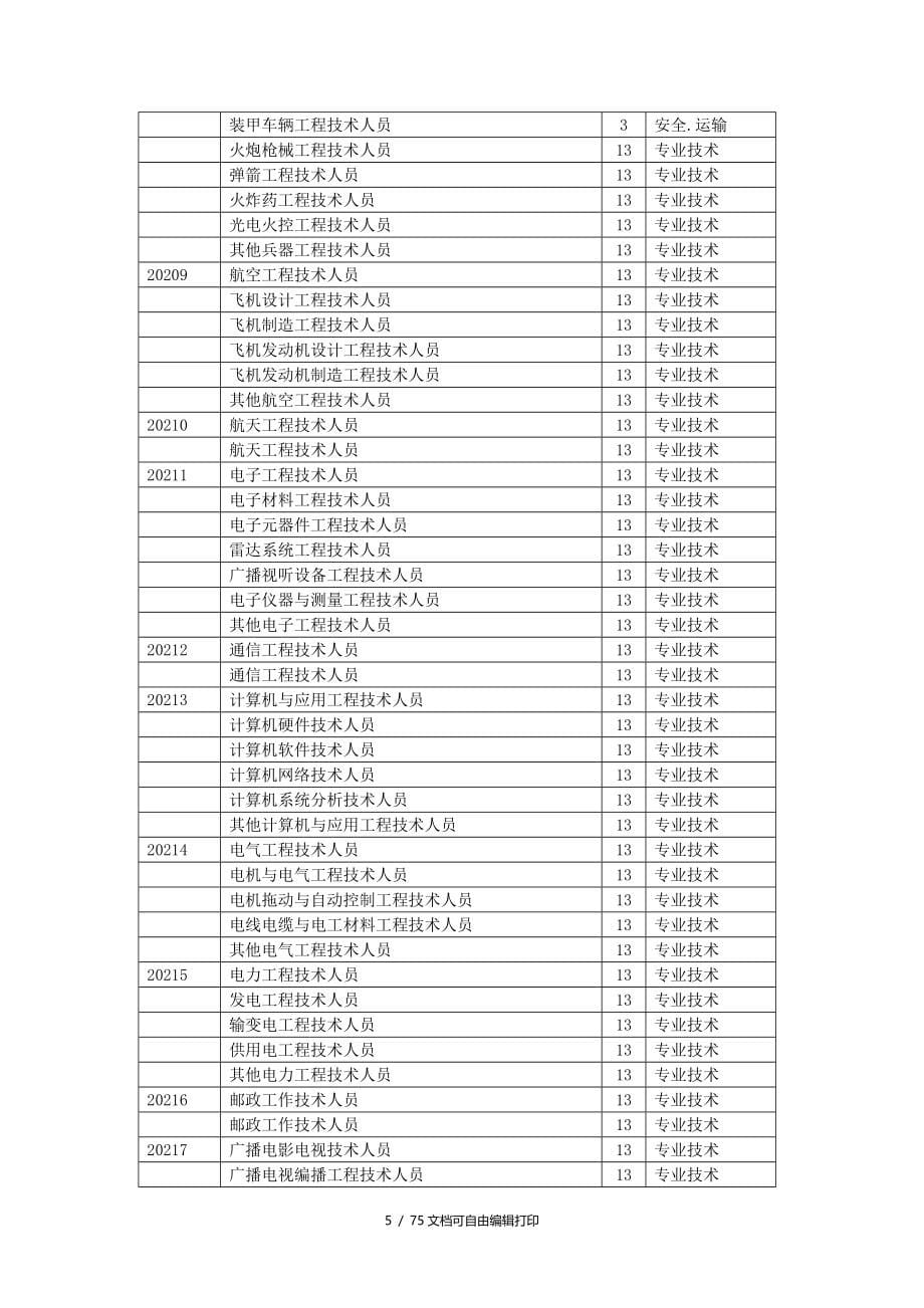 国家职业分类编码标准规范参考_第5页