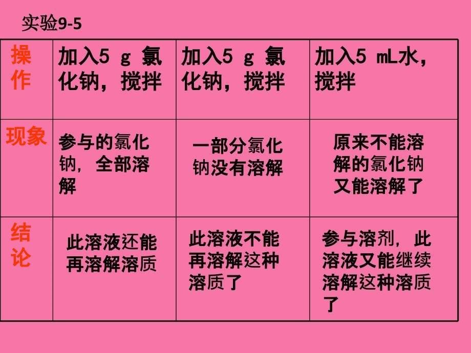 人教版五四化学九年级10.2溶解度ppt课件_第5页