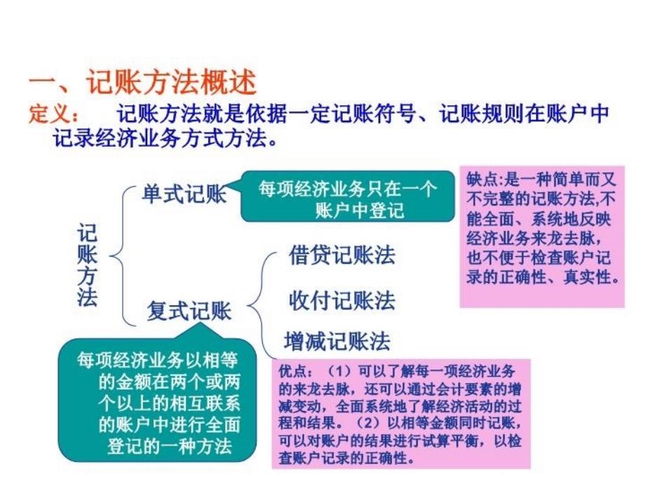 最新复式记账和成本计算讲义ppt课件_第4页