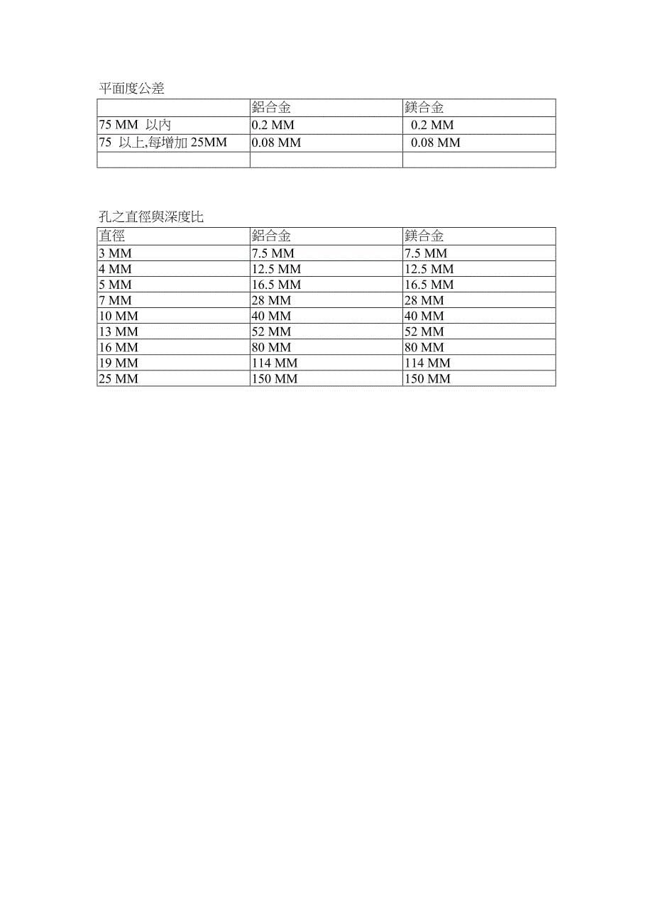 铝镁合金特性.doc_第5页