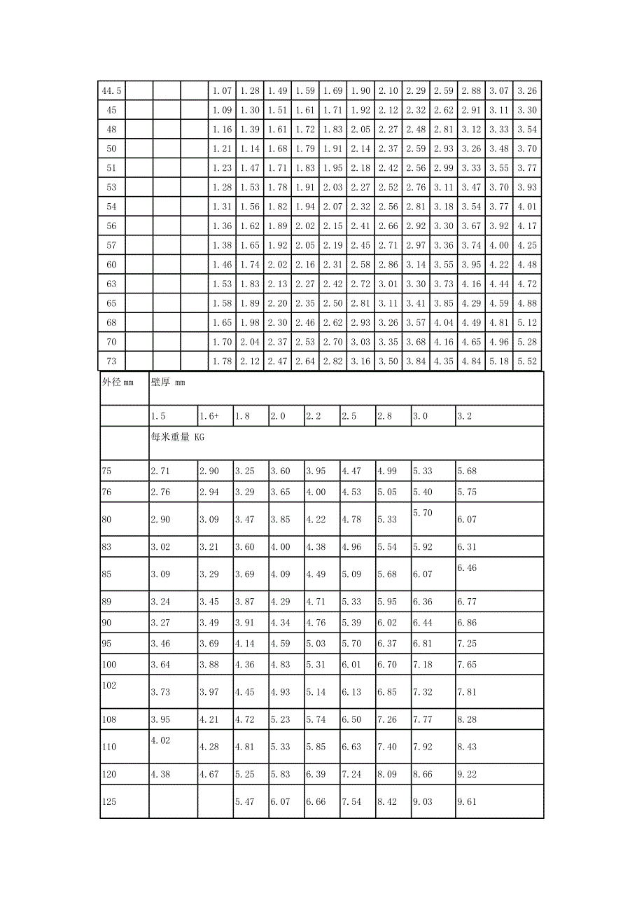 钢管理论重量表大全_第2页