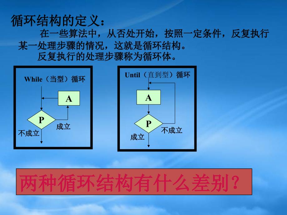 高考数学一轮复习 1.2.3《循环语句》课件 新人教A必修3_第2页