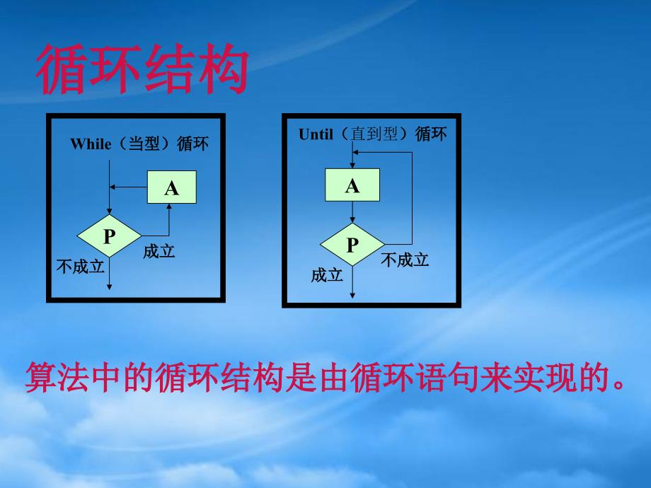 高考数学一轮复习 1.2.3《循环语句》课件 新人教A必修3_第4页