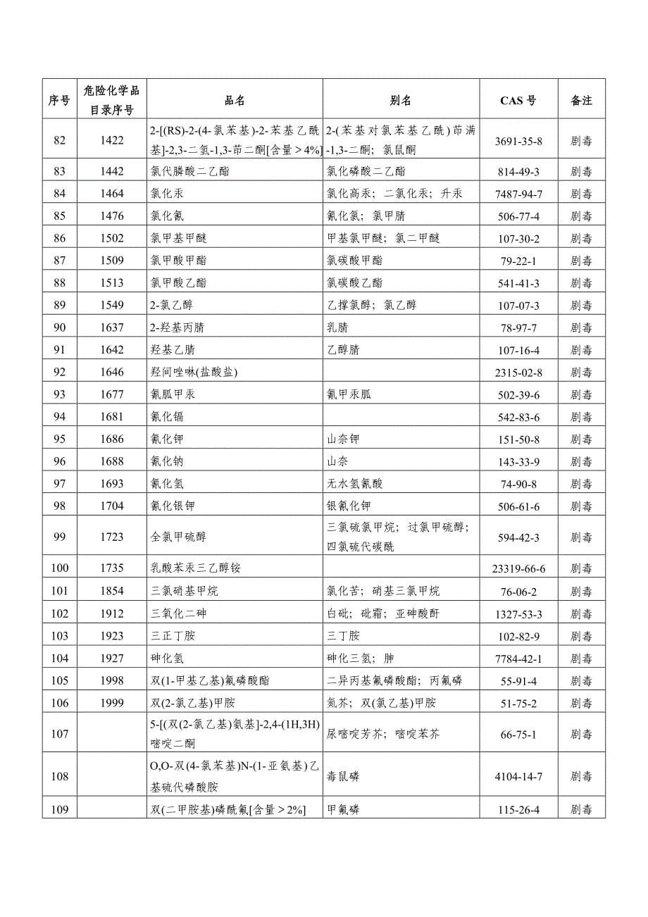 汶西派出所危险化学物品清查表_第5页