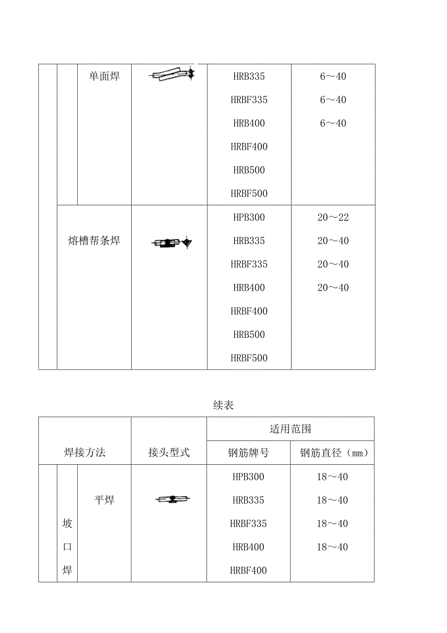 《钢筋焊接及验收规程》新旧对照_第3页