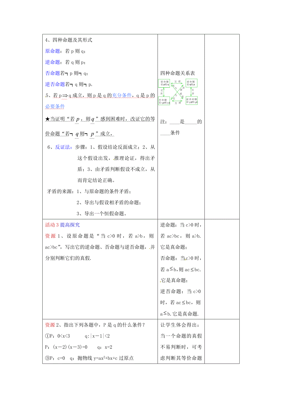 高中数学上册 1.4《命题的形式及等价关系》教案（1） 沪教版_第3页