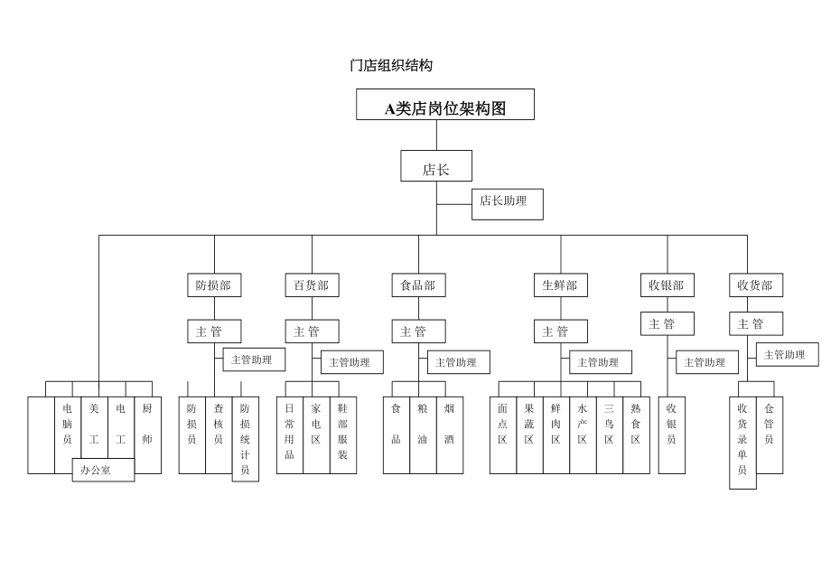 店长运营管理手册_第3页