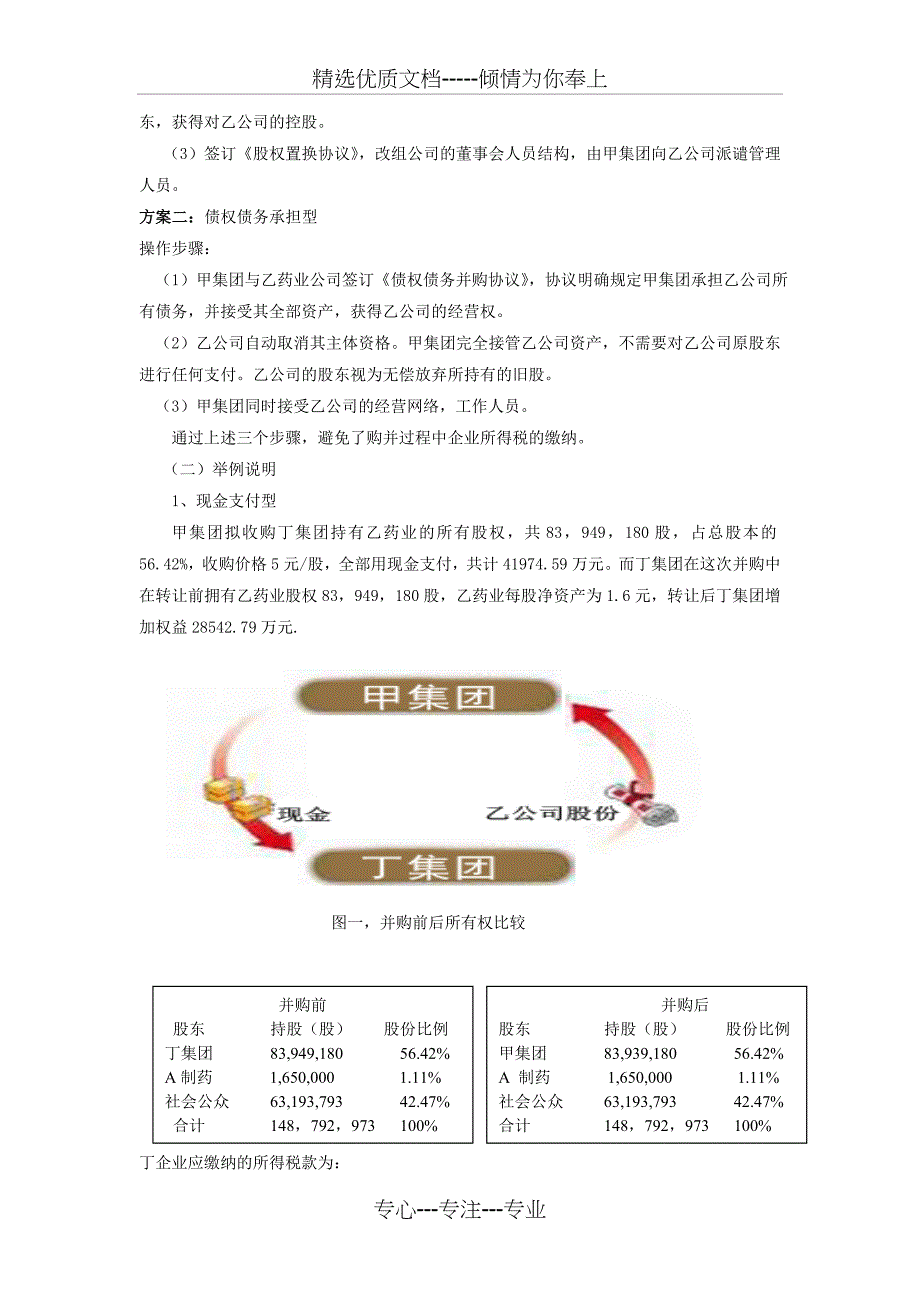 现金支付型、股权置换型与债权债务承担型的税负比较_第4页