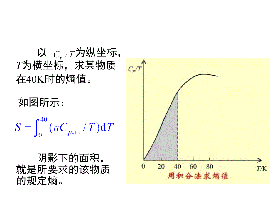 3.2-热三定律_第4页