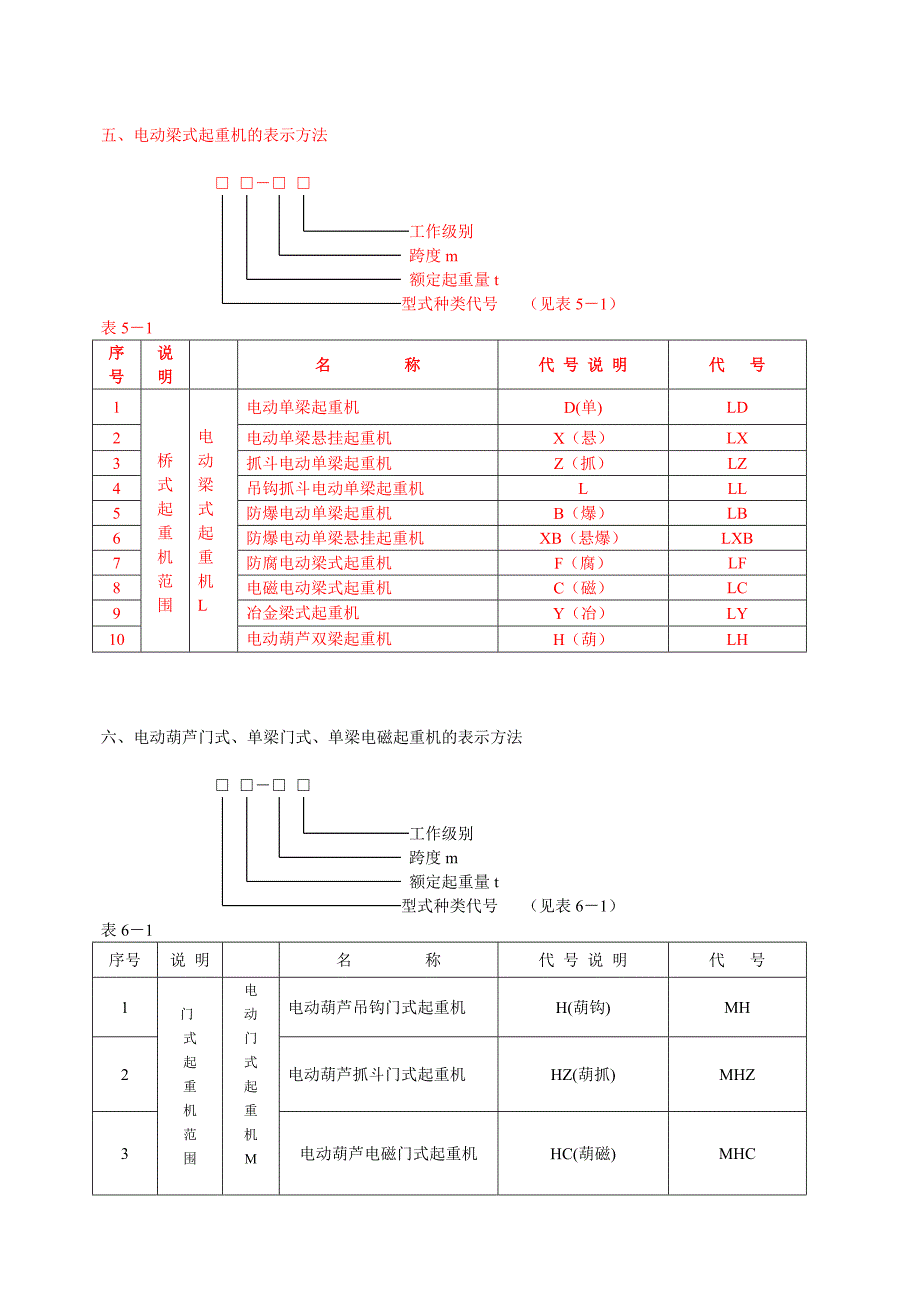 起重机械规格型号表示方法_第4页