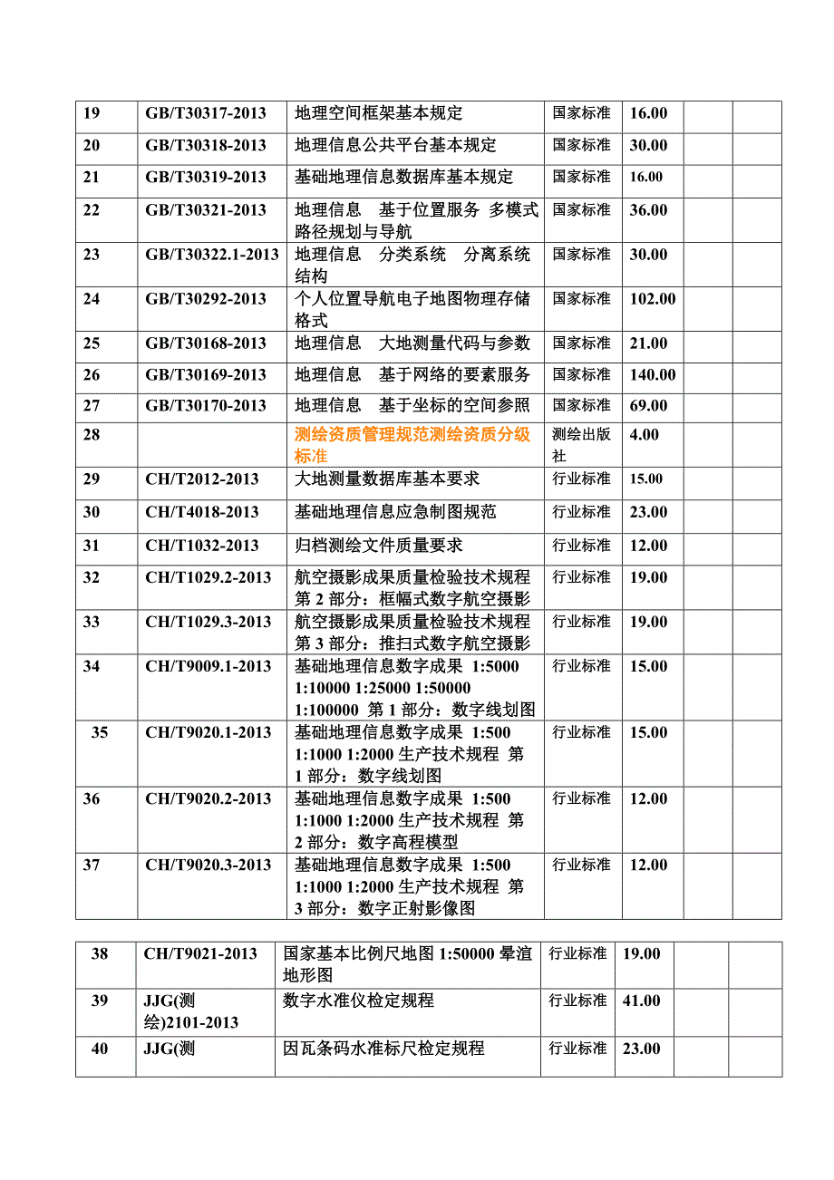 2016所有测绘新规范_第2页