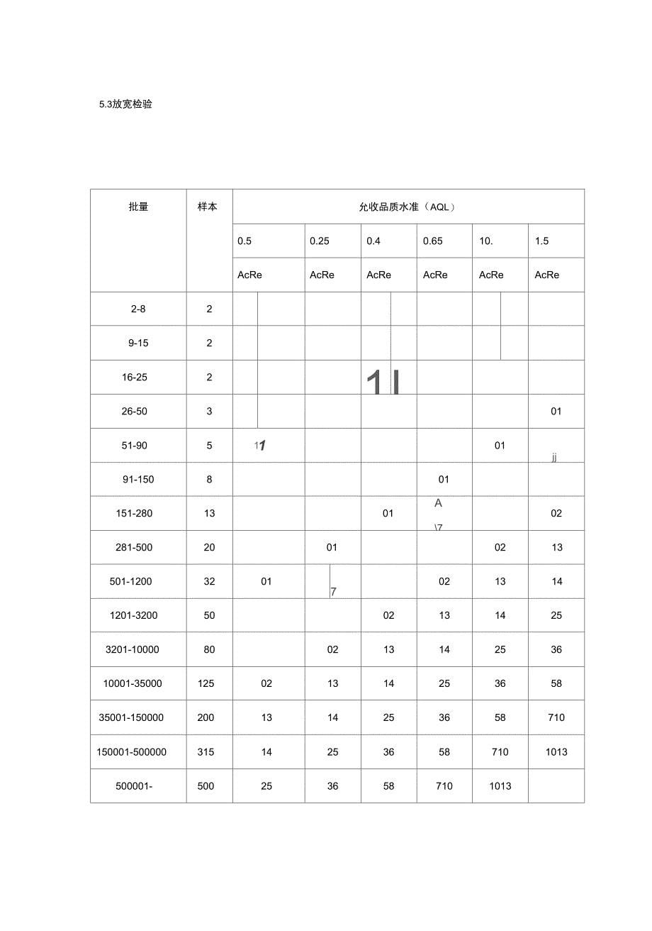 电子元件抽样方案_第5页