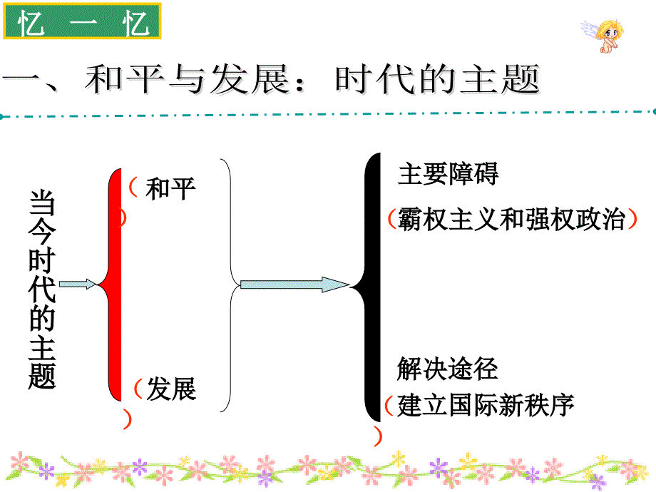 世界多极化的发展趋势_第3页