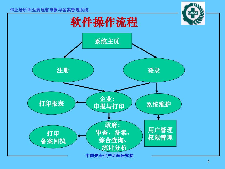 作业场所职业病危害申报与备案管理系统_第4页