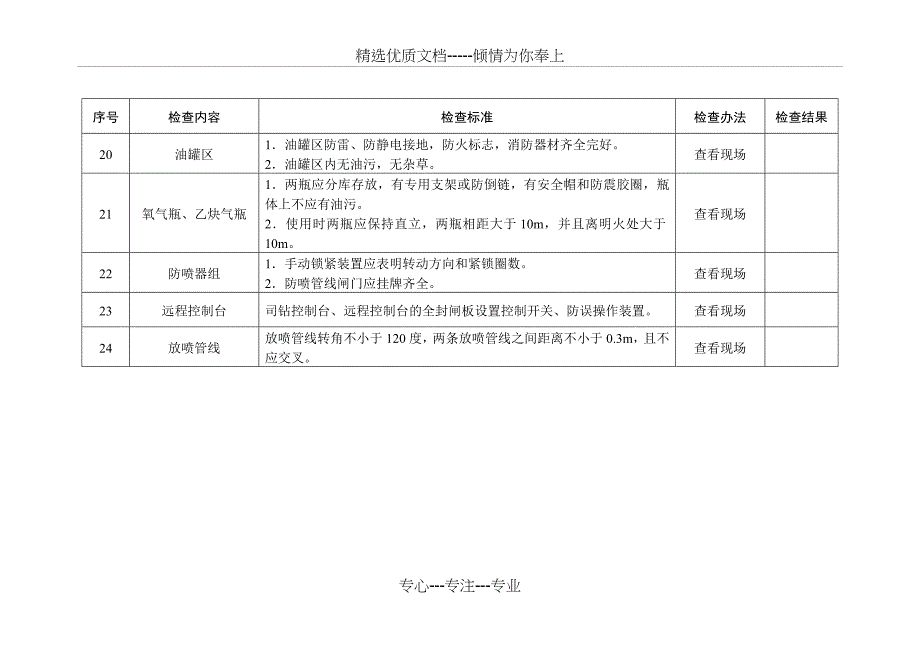 石油天然气-钻井---安全生产_第4页