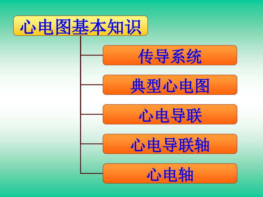 形成肢体导联心电图课件_第3页