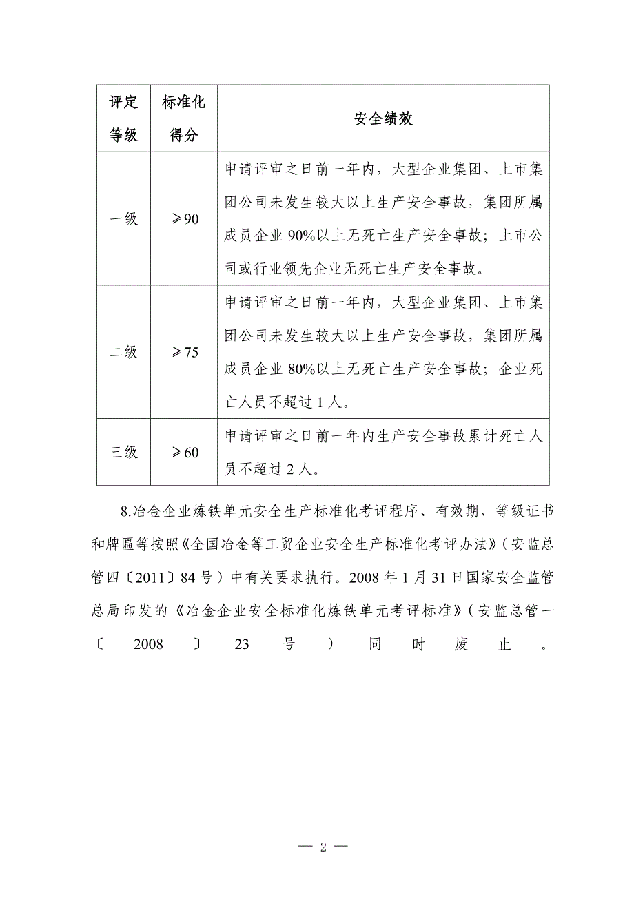 冶金企业安全生产标准化评定标准(炼铁)_第2页