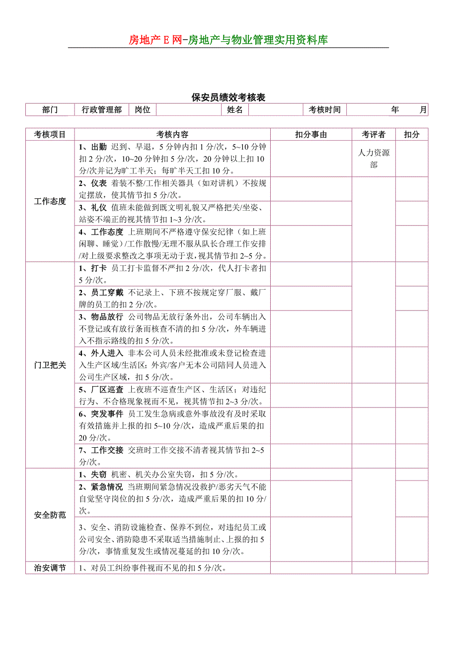 保安员绩效考核表_第1页