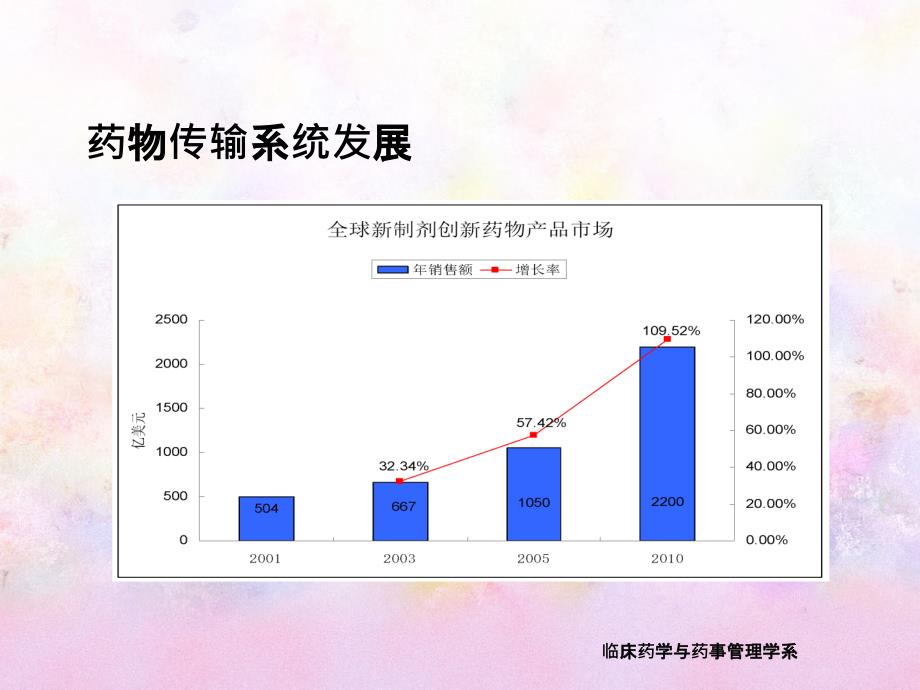 缓释制剂的设计评价与应用_第4页