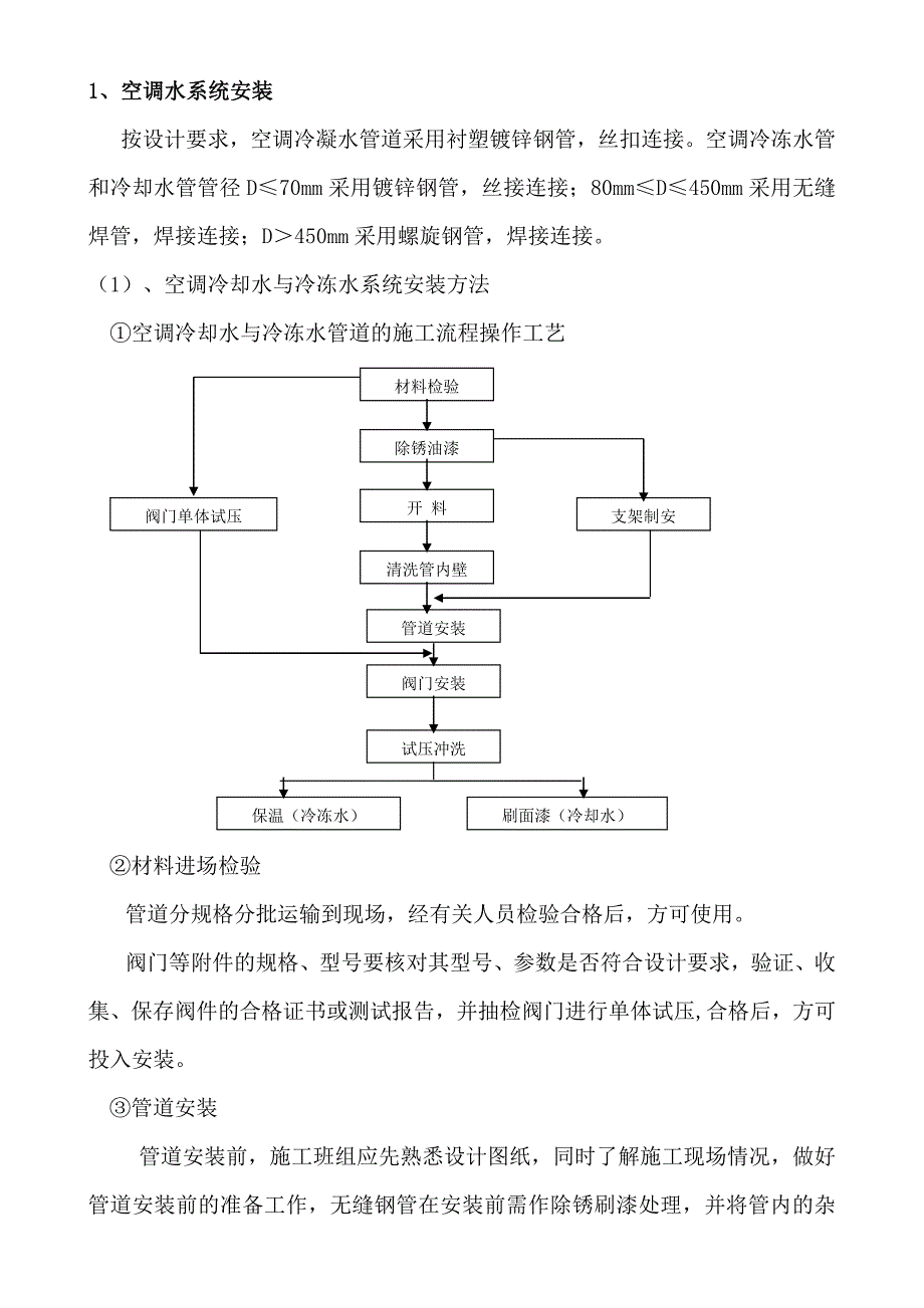 空调水系统管道与设备安装施工方案_第1页