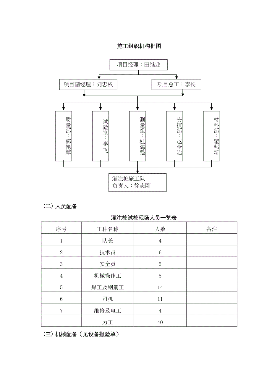 【建筑施工方案】钻孔灌注桩施工方案终结版(DOC 16页)_第2页