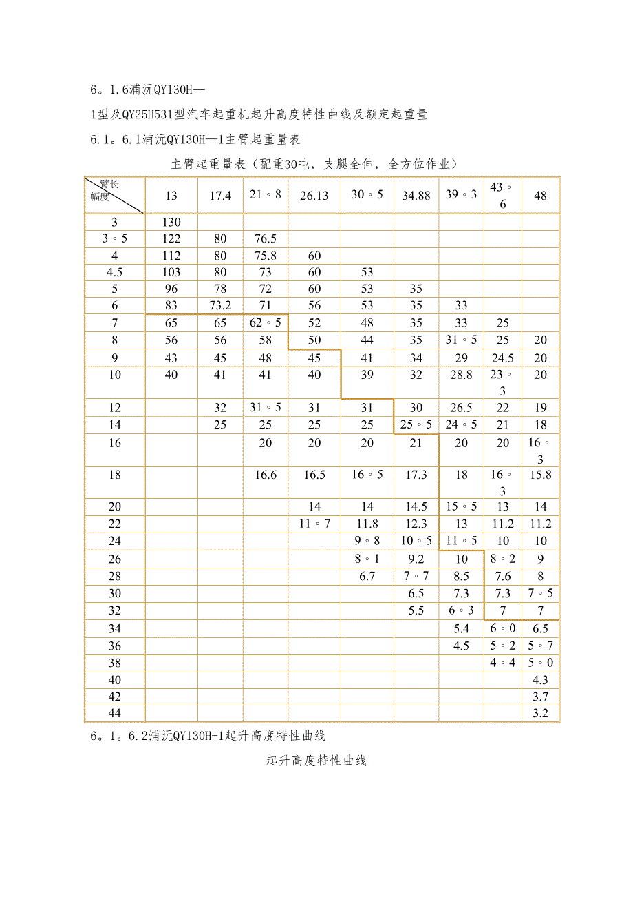 塔吊安装与拆除工程安全专项施工方案(DOC 21页)_第4页