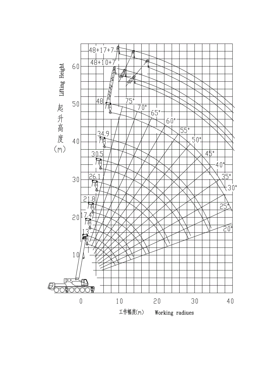 塔吊安装与拆除工程安全专项施工方案(DOC 21页)_第5页