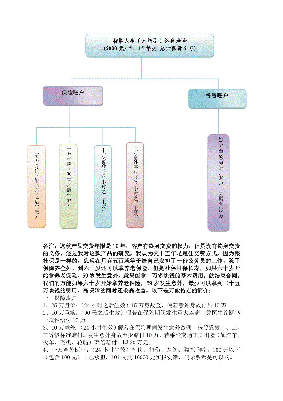 万能产品介绍.doc_第1页