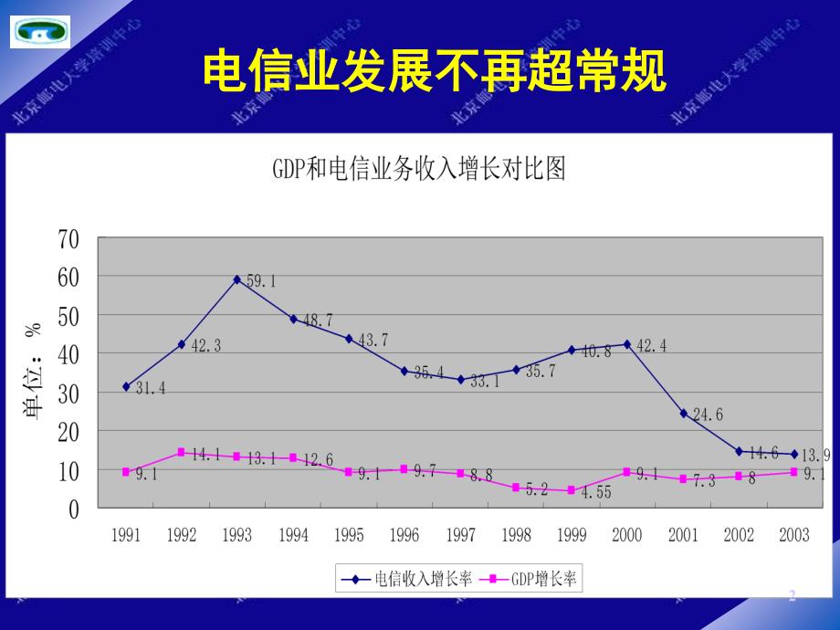 电信服务营销PPT63页_第2页