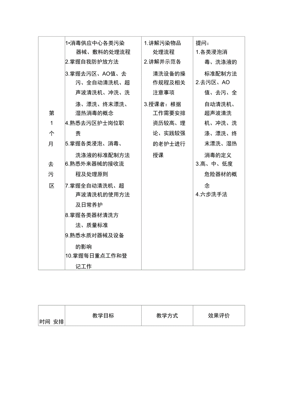 供应室新上岗护士培训计划_第2页