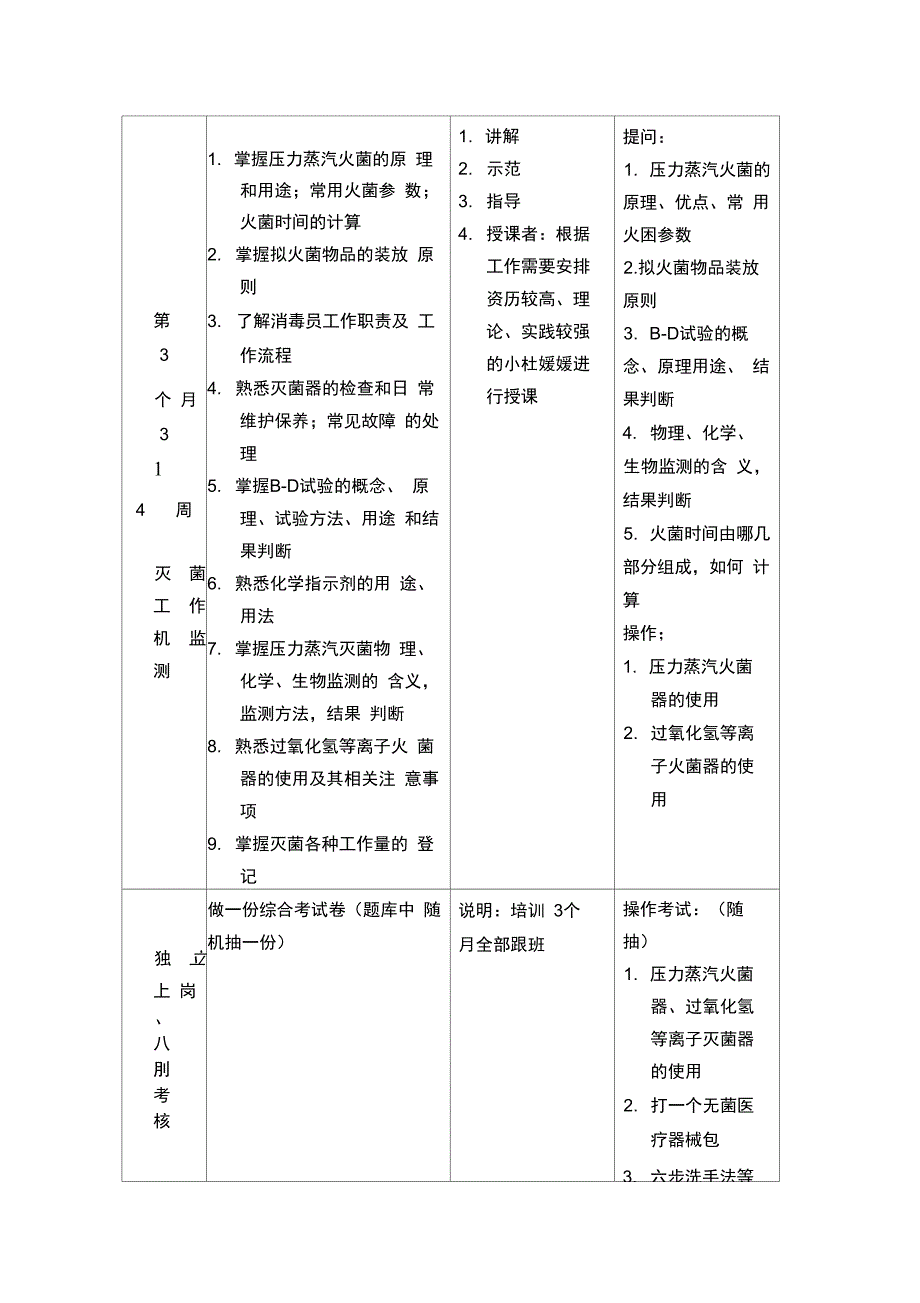 供应室新上岗护士培训计划_第5页